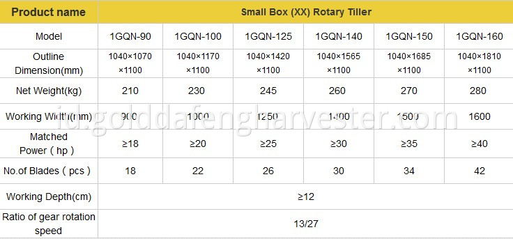 small box rotary tiller parameters